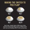 PURINA PRO Plan Puppy Food for Large Sized dogs-1kg