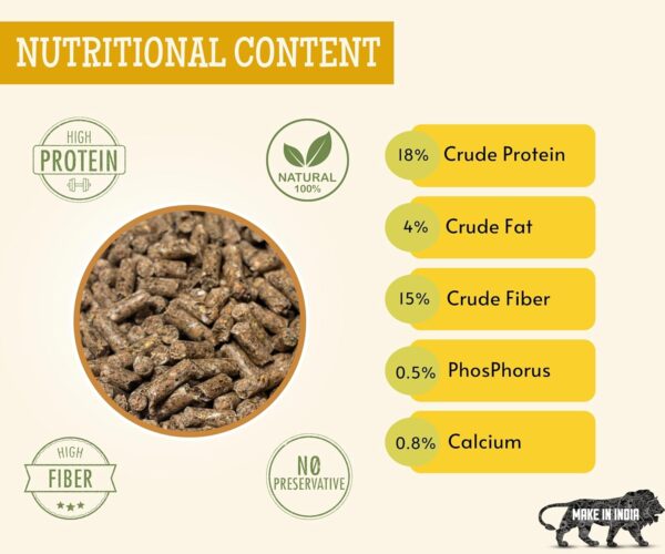 71XJWWf8GL._SL1500_.jpg Foodie Puppies Premium Guinea Pig Food Pellets | Highly Nutr...