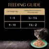 Sheba Rich Premium Adult (1+ Years) Wet Cat Food, Skipjack &...