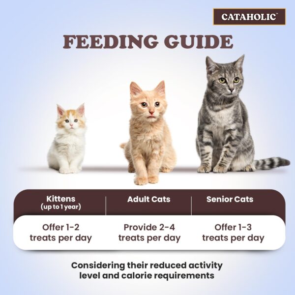 Cataholic Chicken & Fish Treats for Cats and Kittens | High ...