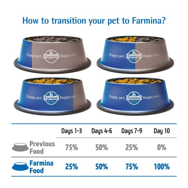 71yIq9o2zbL._SL1200_.jpg Farmina N&D Pumpkin Adult Mini Dog Food | Chicken, Pomegrana...