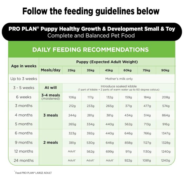 PURINA PRO Plan Puppy Food for Large Sized dogs-1kg