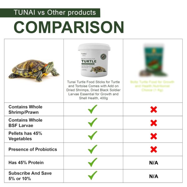 81ZPtEp7ccL._SL1500_.jpg TUNAI 3In1 Adult Turtle Food Stick Spirulina Added with Whol...